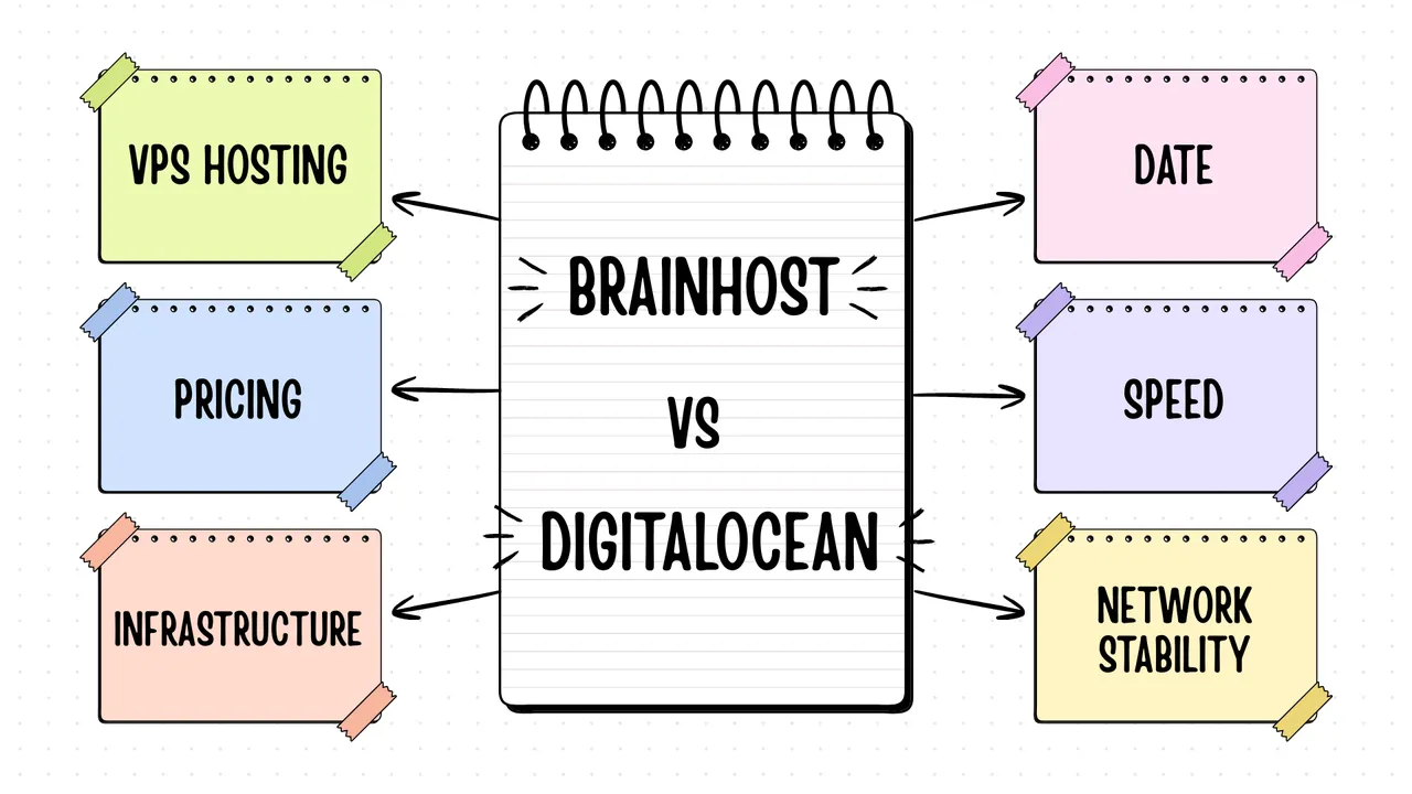 DigitalOcean vs BrainHost: VPS Comparison for Developers (2026)